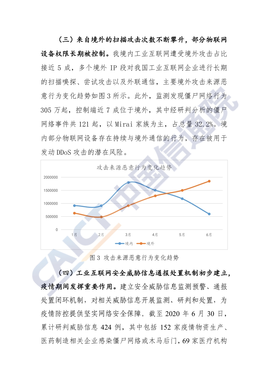 2020年上半年工业互联网安全态势综述.pdf_第5页