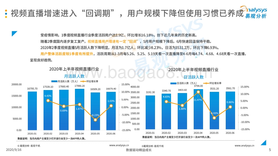 2020年2季度娱乐直播行业观察.pdf_第5页