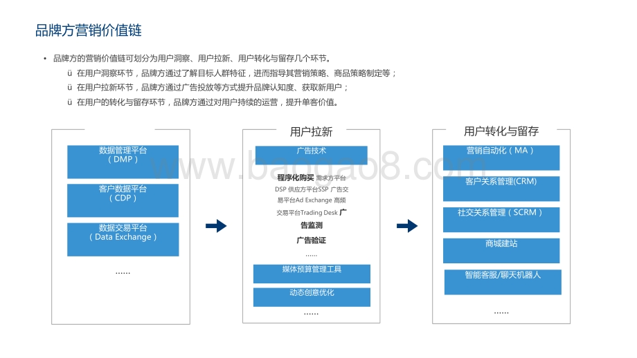2020-2021营销科技实践研究报告.pptx_第5页