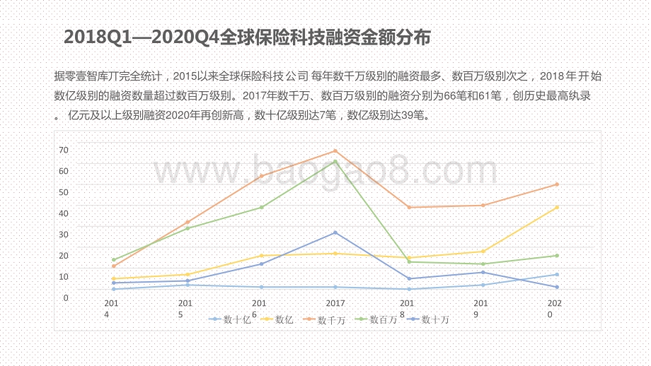 2020-2021年全球保险科技投融资分析报告.pptx_第5页