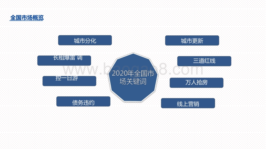 2020-2021年昆明房地产市场研究报告.pptx_第2页