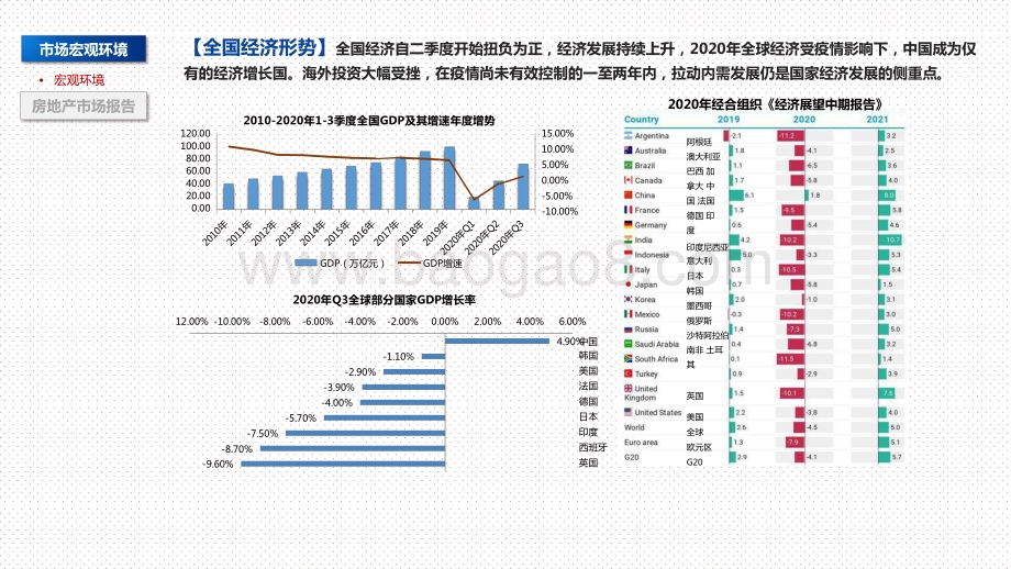 2020-2021年昆明房地产市场研究报告.pptx_第4页