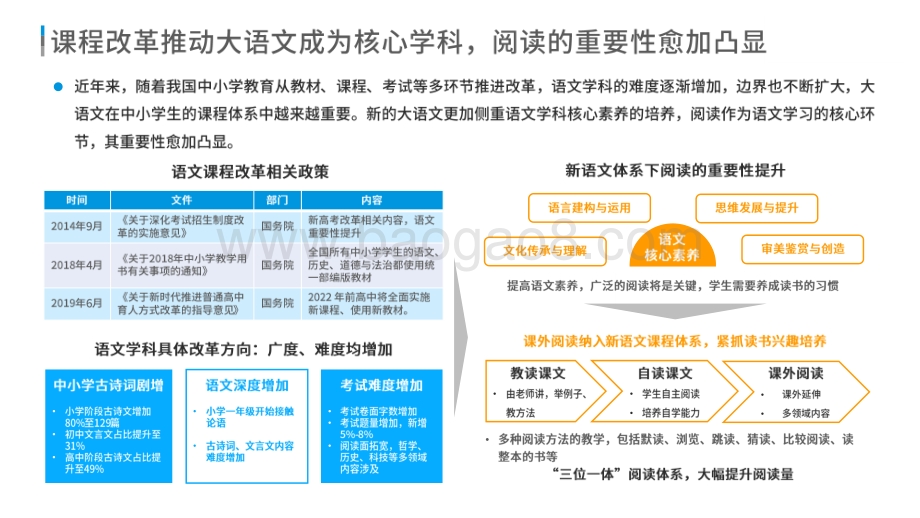 2020-2021中国中小学生阅读行为洞察报告.pdf_第4页