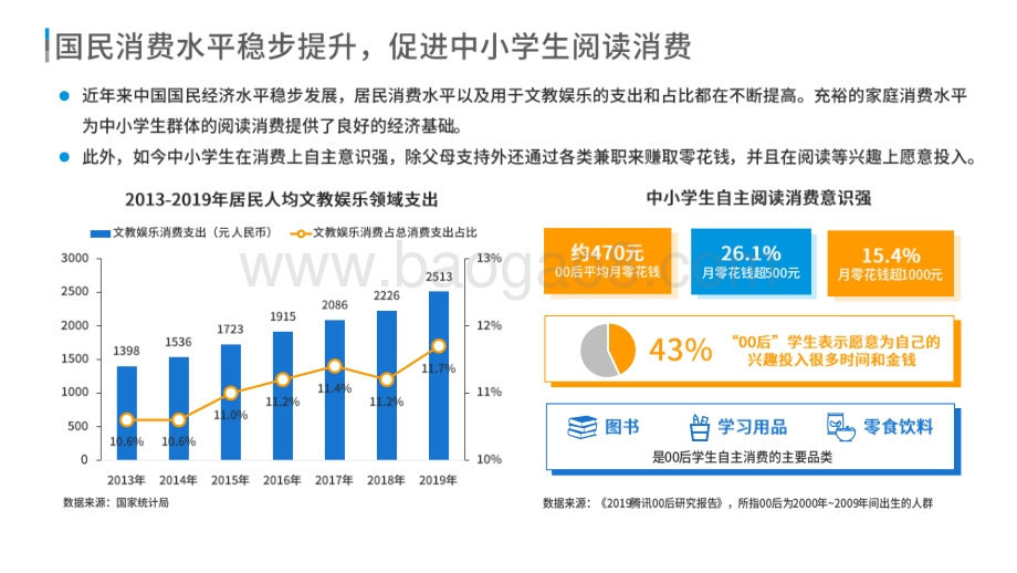 2020-2021中国中小学生阅读行为洞察报告.pdf_第5页