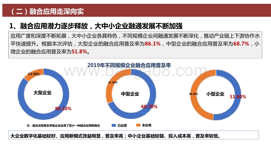 2020-2021中国工业互联网发展成效评估报告.pptx_第3页