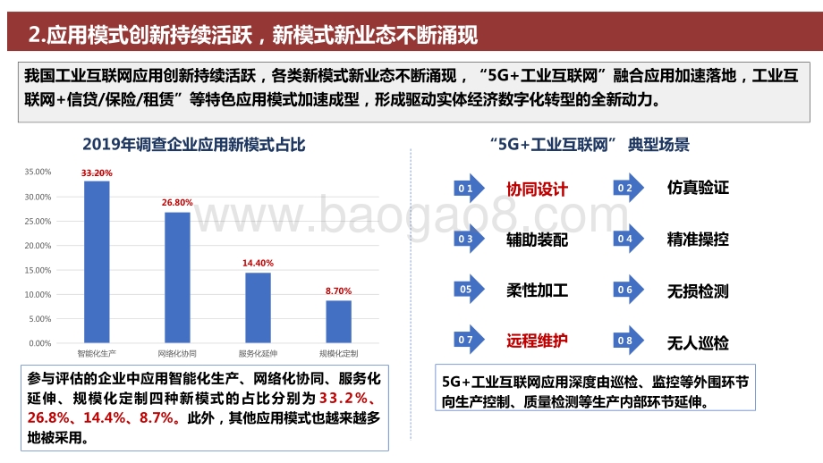 2020-2021中国工业互联网发展成效评估报告.pptx_第4页