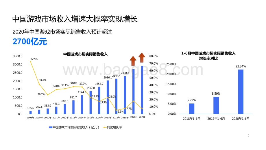 2020-2021游戏产业趋势洞察报告.pdf_第3页