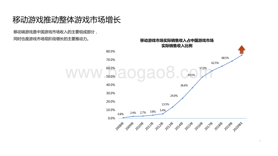 2020-2021游戏产业趋势洞察报告.pdf_第4页