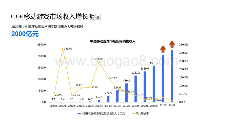 2020-2021游戏产业趋势洞察报告.pdf_第5页