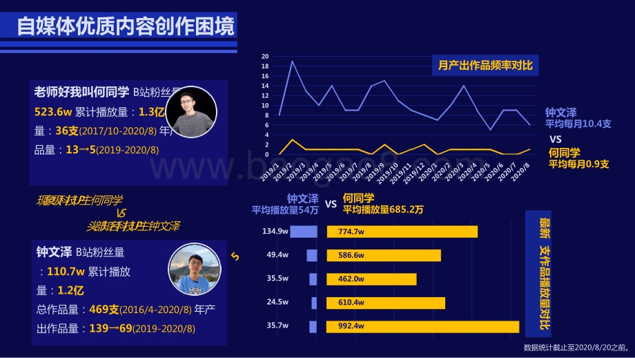 2020-2021微原创内容营销新策分析报告.pptx_第5页