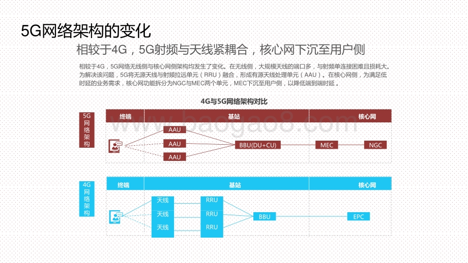 2021年5G时代通信企业的变革洞察报告.pptx_第3页