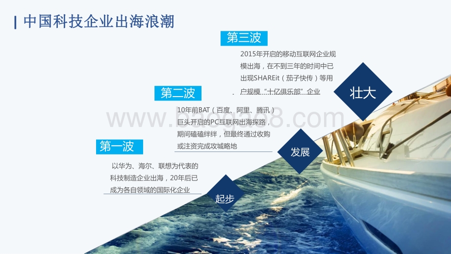 2020-2021中国科技企业海外发展现状研究报告.pptx_第5页