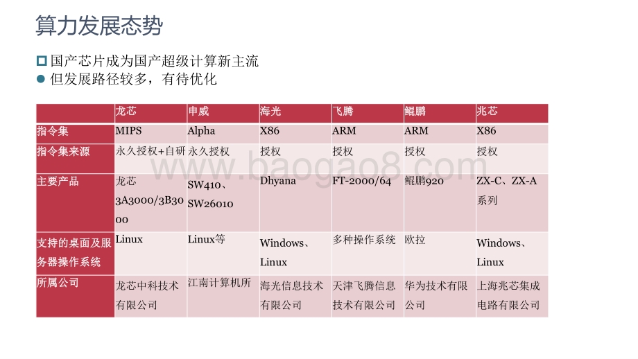 2020-2021科教算力共享.pptx_第4页