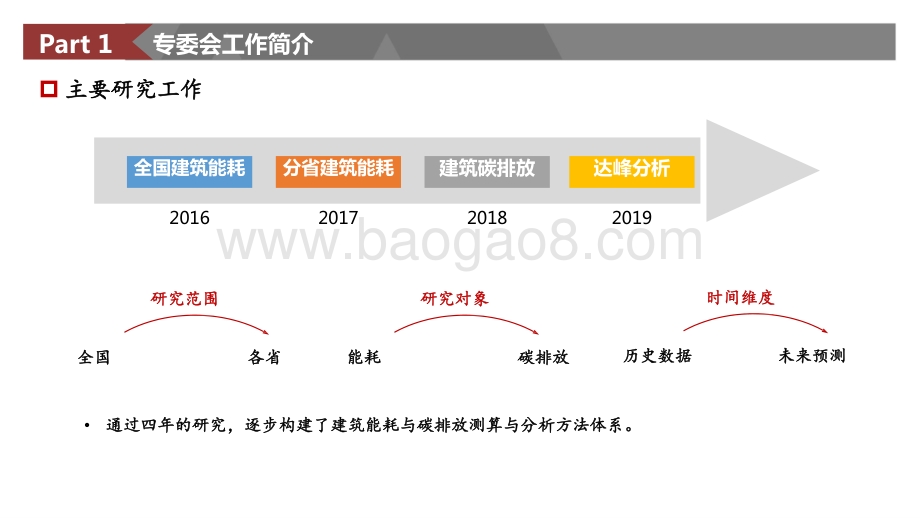 2020-2021中国建筑能耗研究报告.pptx_第5页