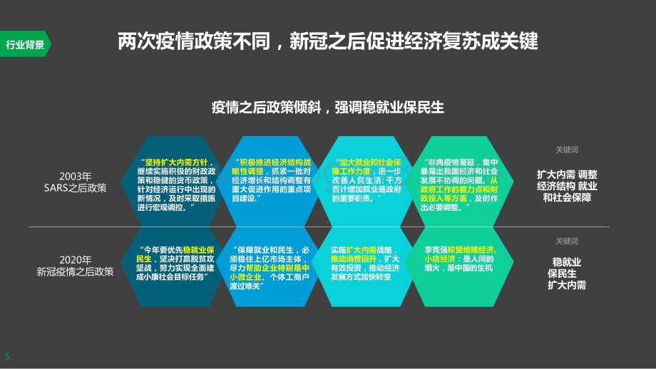 2020-2021中国在线招聘行业经济观察报告.pptx_第5页