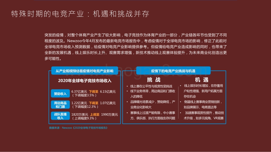 2020-2021全球电竞运动行业发展研究报告.pptx_第5页