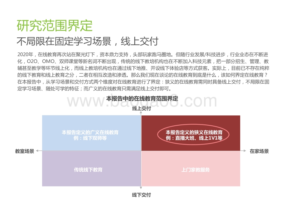 2020-2021中国在线教育行业研究报告.pptx_第4页