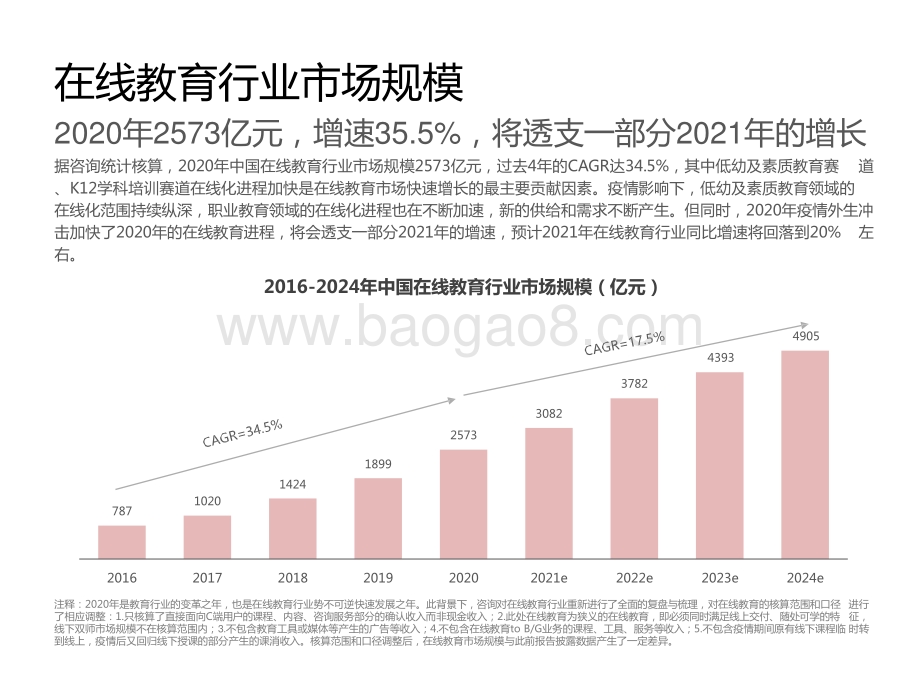 2020-2021中国在线教育行业研究报告.pptx_第5页