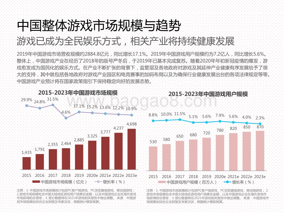 2020-2021中国游戏领域未成年人保护分析报告.pptx_第3页