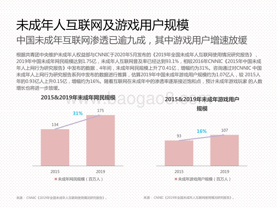 2020-2021中国游戏领域未成年人保护分析报告.pptx_第4页