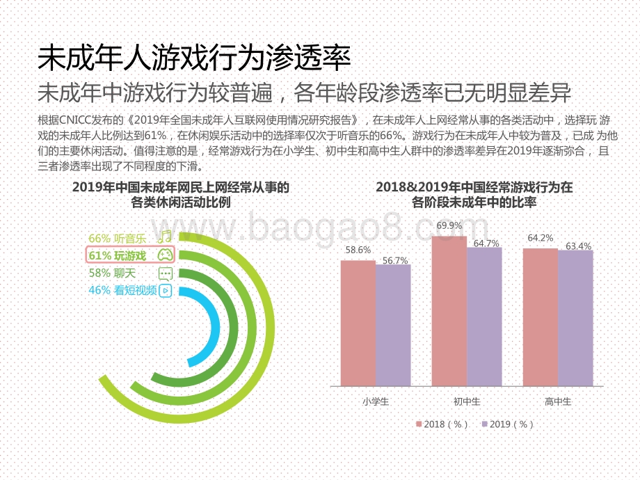 2020-2021中国游戏领域未成年人保护分析报告.pptx_第5页