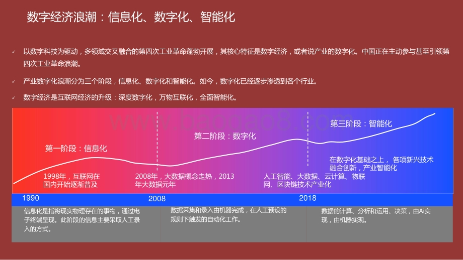 2020-2021中国数字科技兵器谱解读报告.pptx_第4页