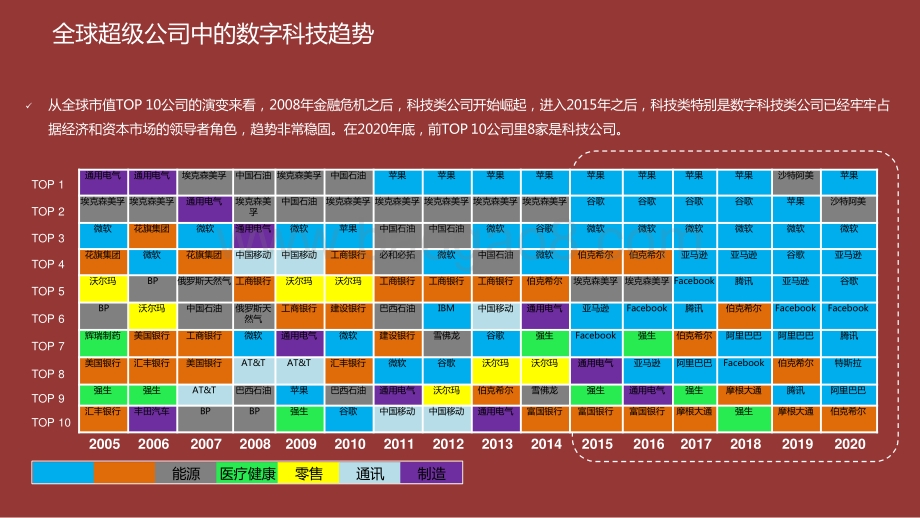 2020-2021中国数字科技兵器谱解读报告.pptx_第5页