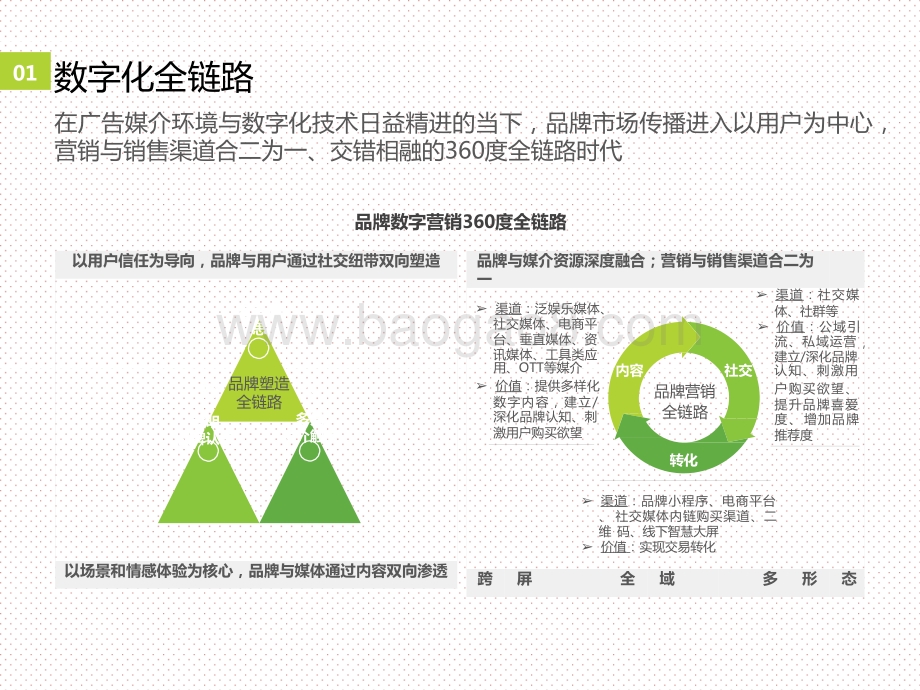 2021中国网络营销分析报告.pptx_第3页