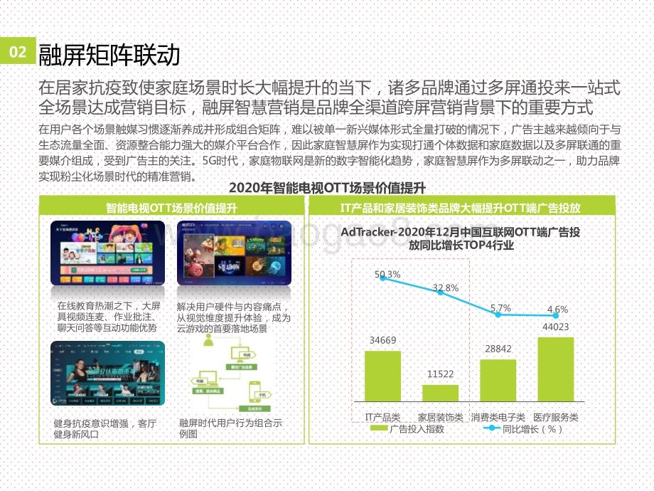 2021中国网络营销分析报告.pptx_第4页