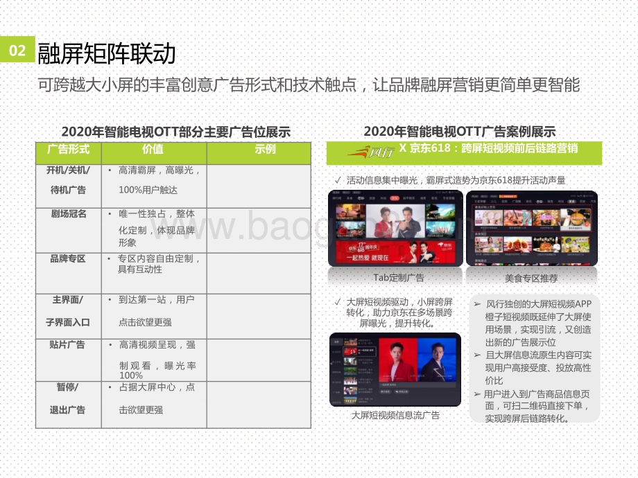 2021中国网络营销分析报告.pptx_第5页