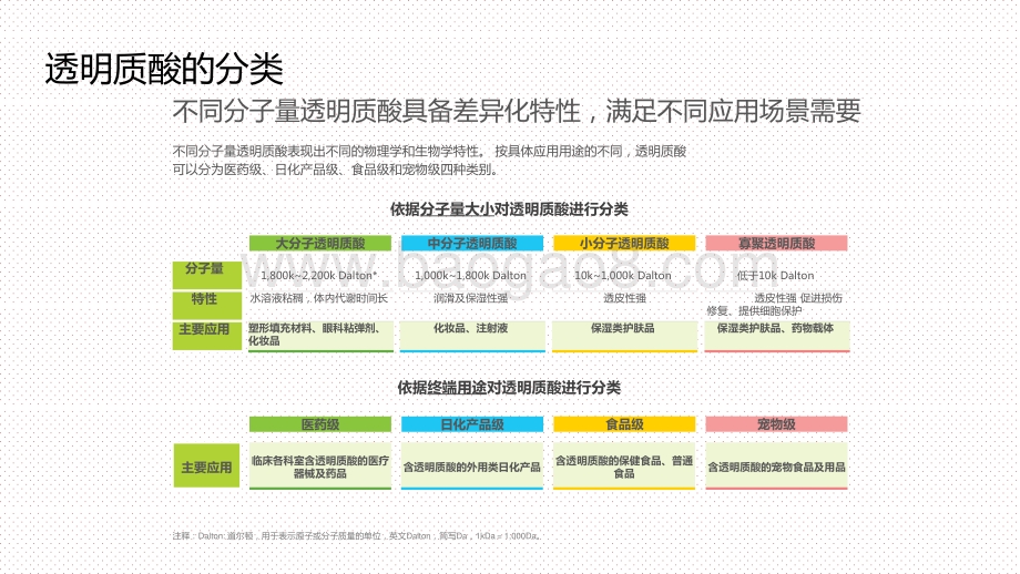 2020-2021透明质酸应用场景研究报告.pptx_第4页