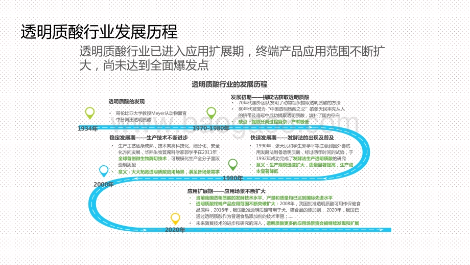 2020-2021透明质酸应用场景研究报告.pptx_第5页