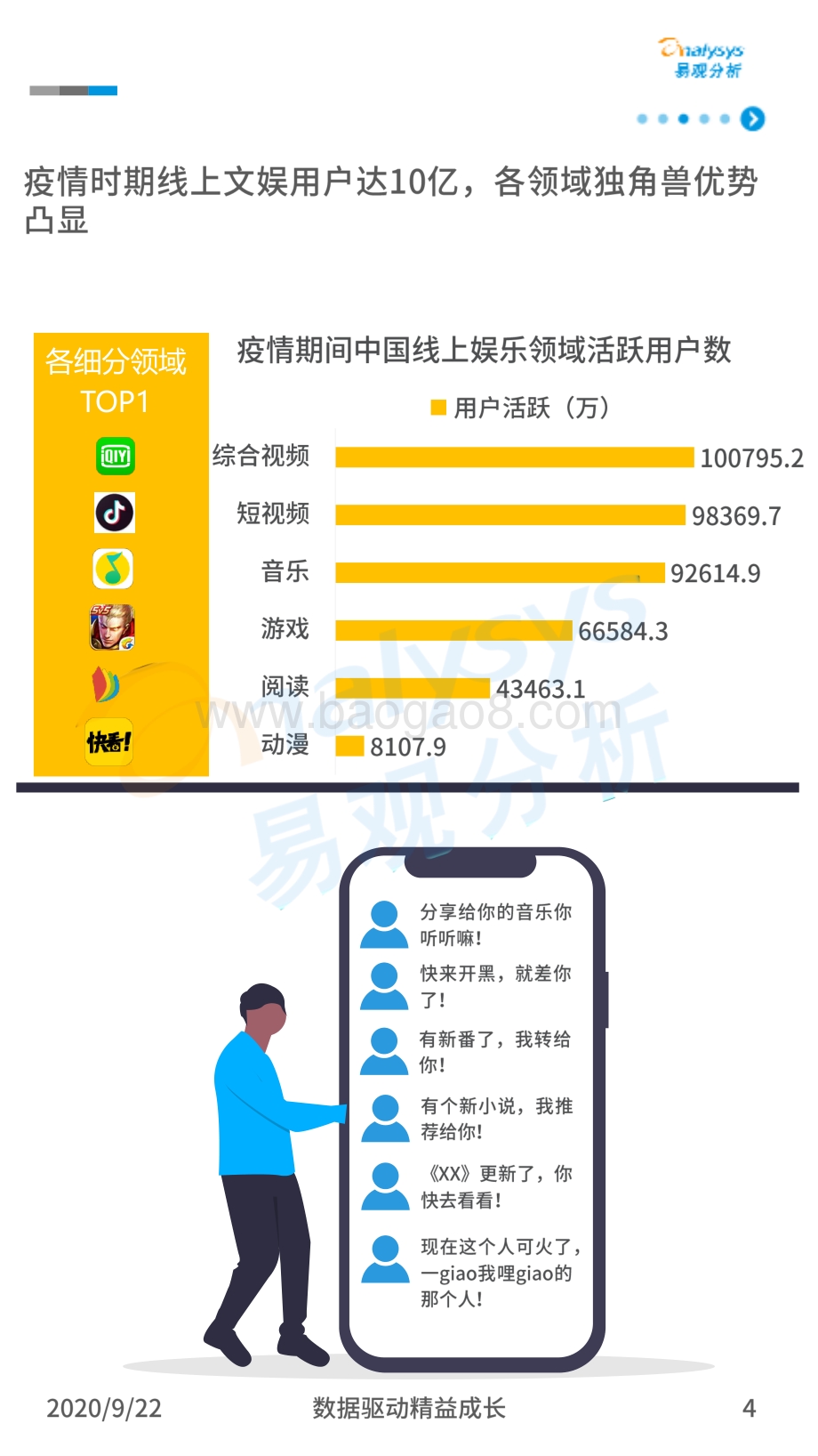 疫情前后音乐用户行为变化图鉴.pdf_第4页