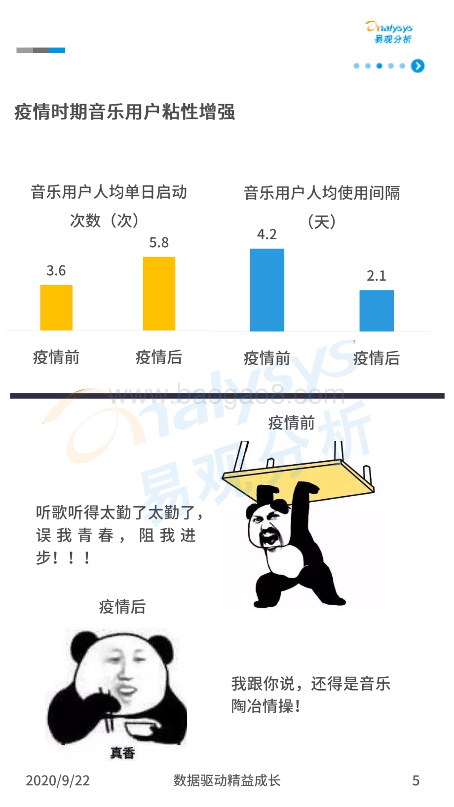 疫情前后音乐用户行为变化图鉴.pdf_第5页