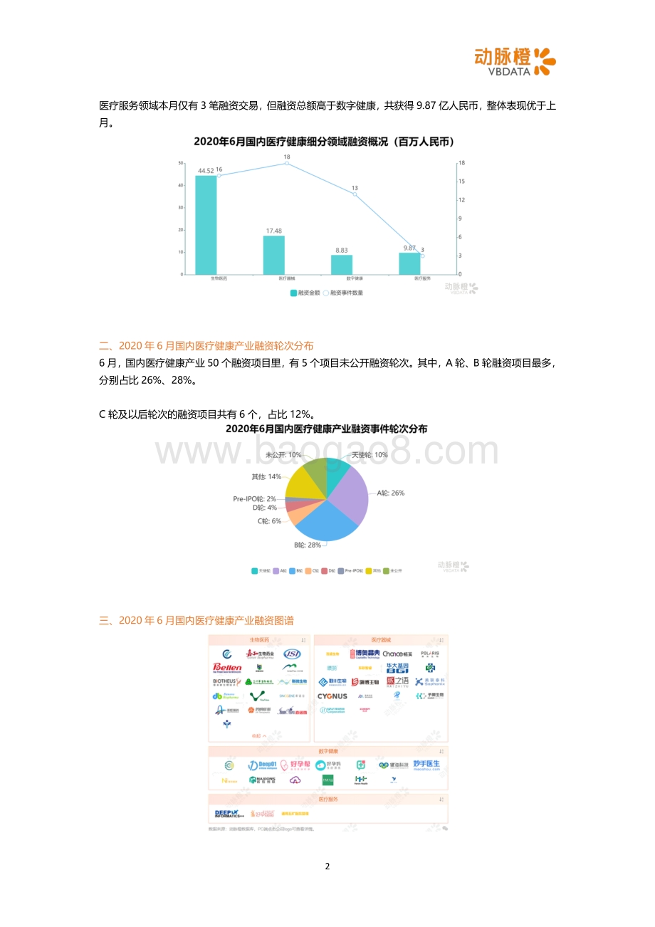 2020年6月国内医疗健康投融资月报.pdf_第2页