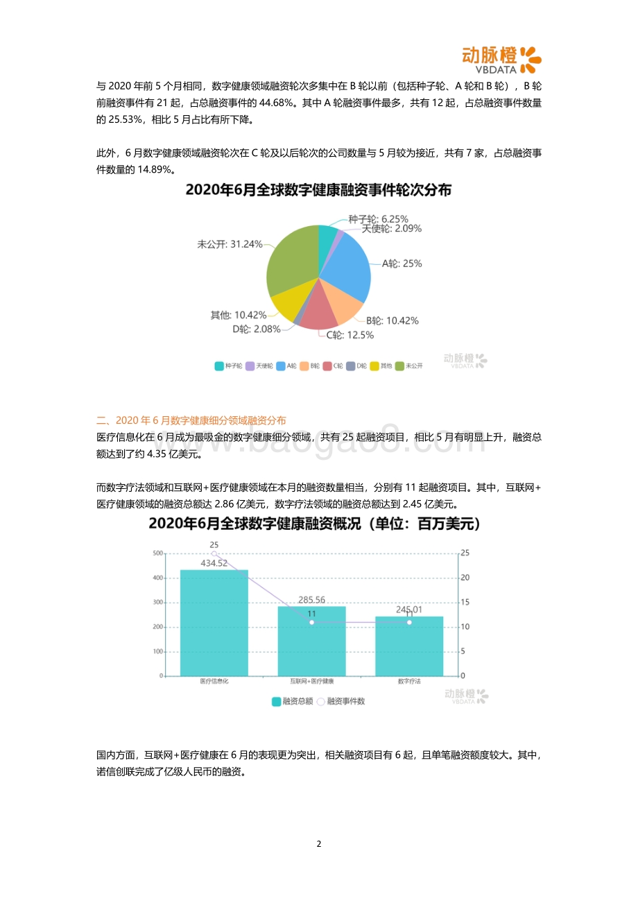 2020年6月全球数字健康投融资月报.pdf_第2页