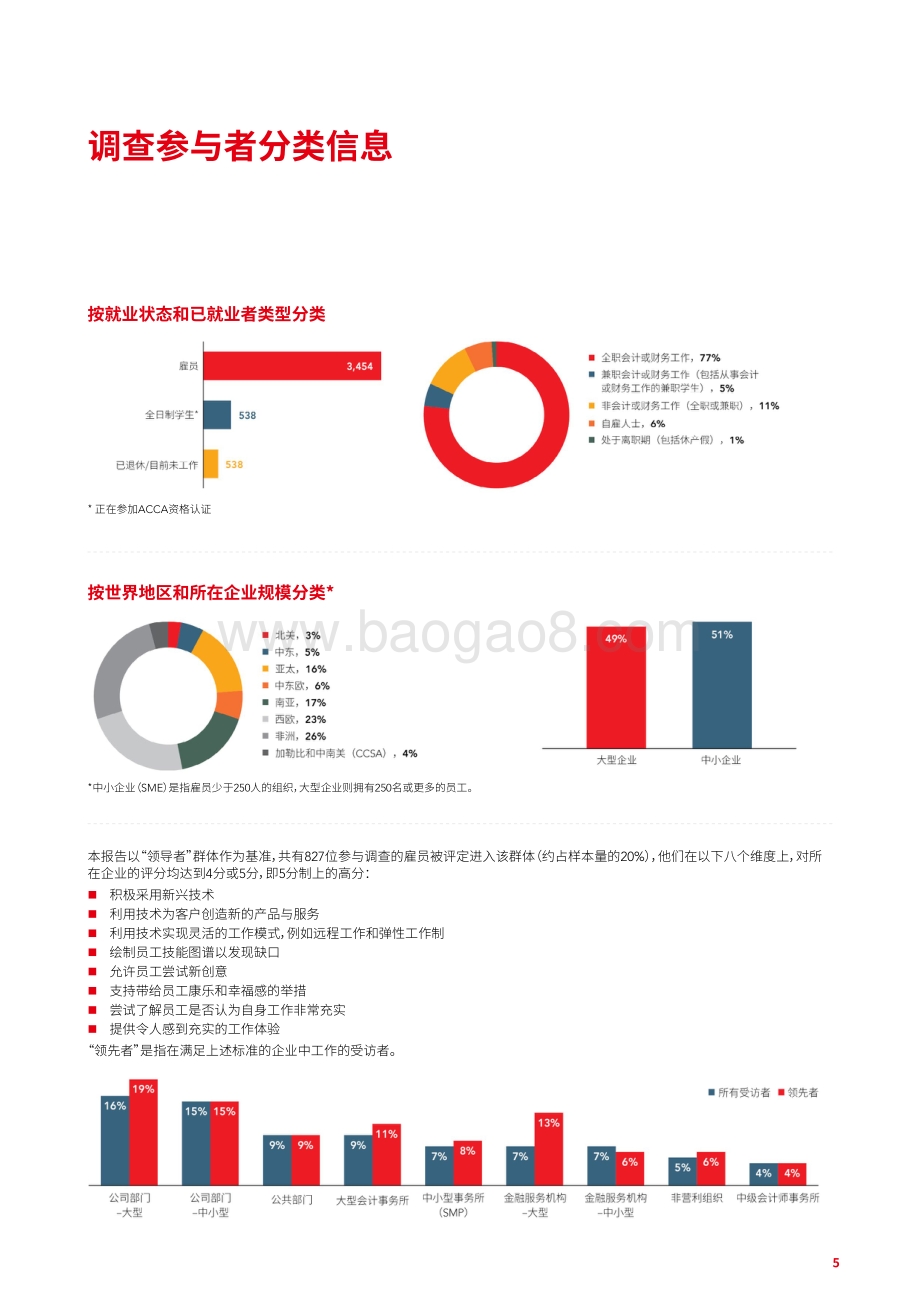 工作的意义：走出疫情的数字生产力.pdf_第5页