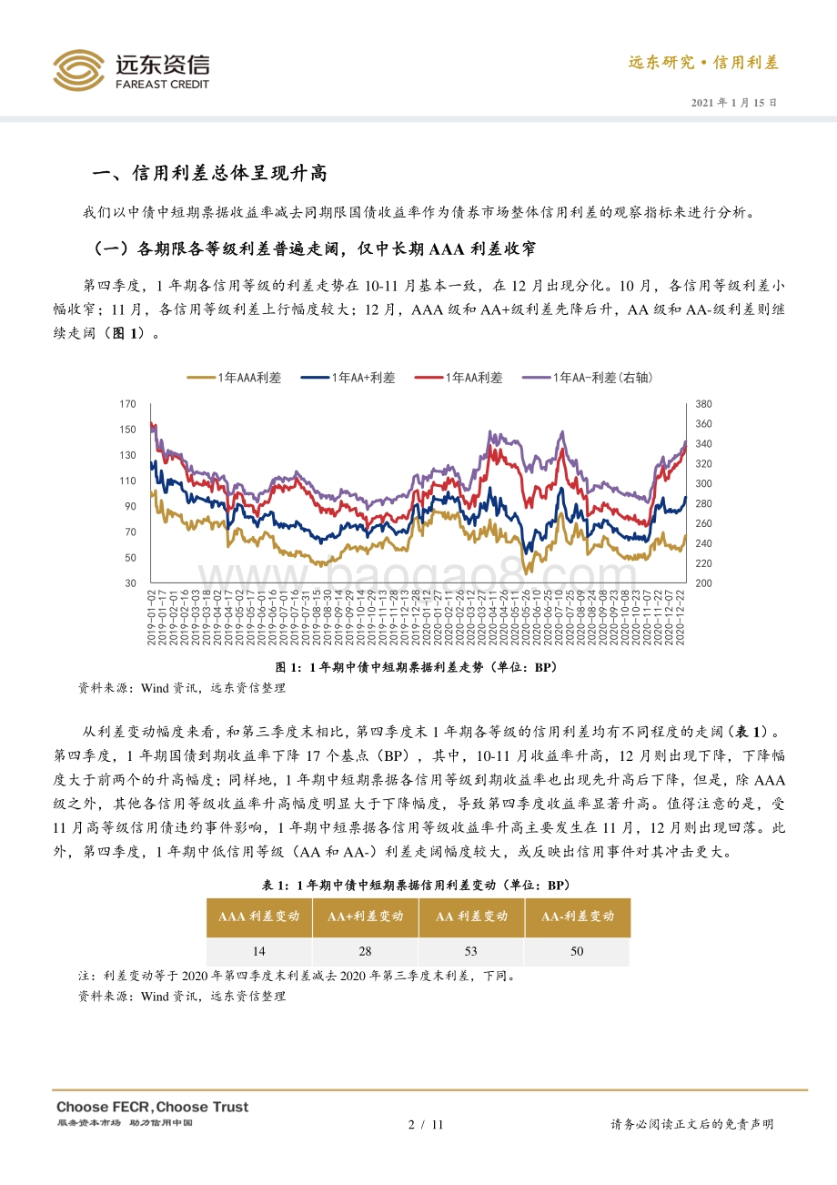 2020年第四季度债券市场信用利差分析.pdf_第2页
