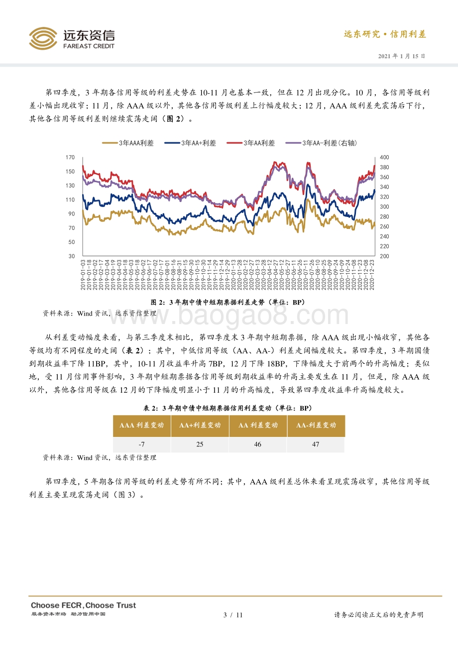 2020年第四季度债券市场信用利差分析.pdf_第3页