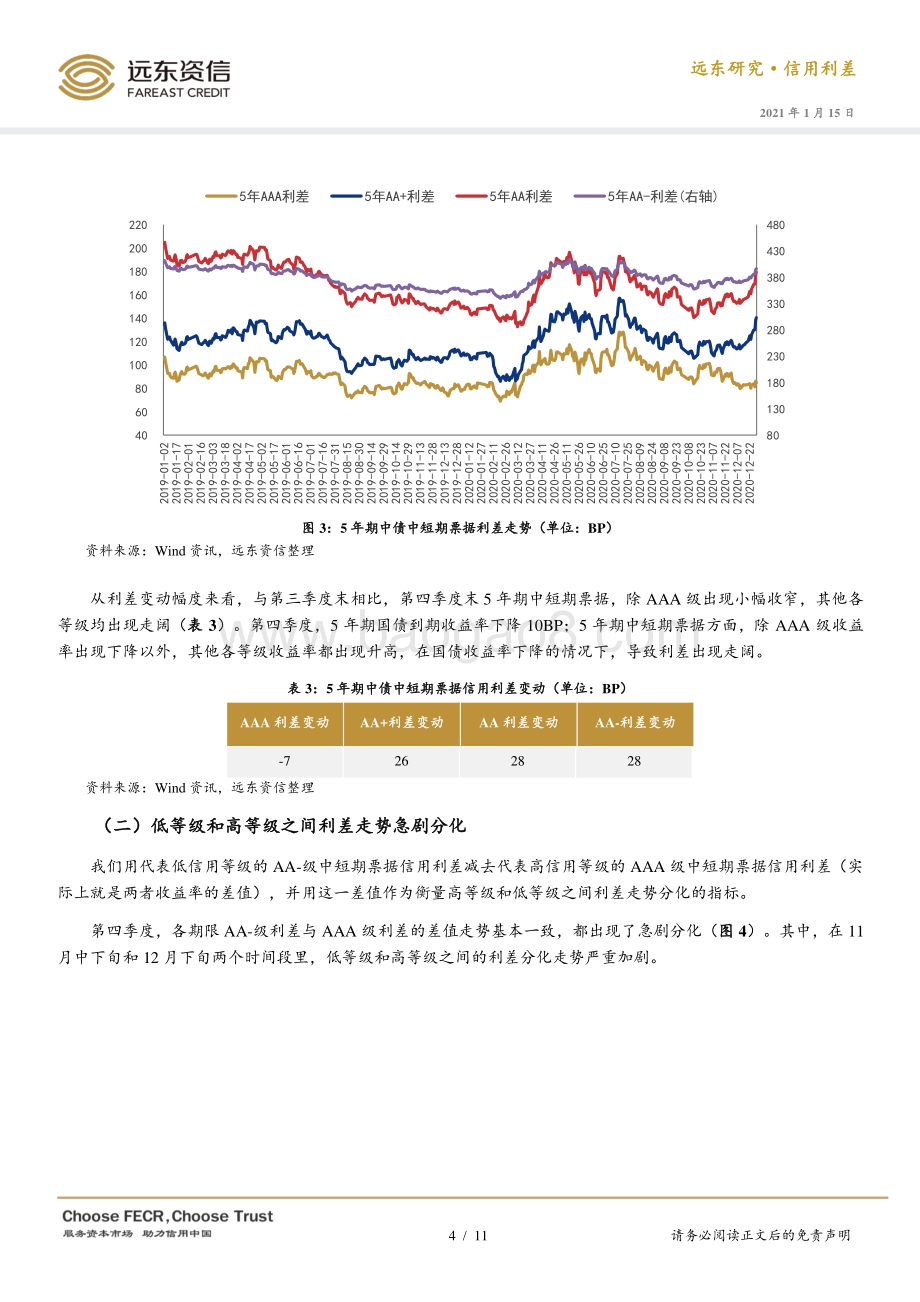 2020年第四季度债券市场信用利差分析.pdf_第4页