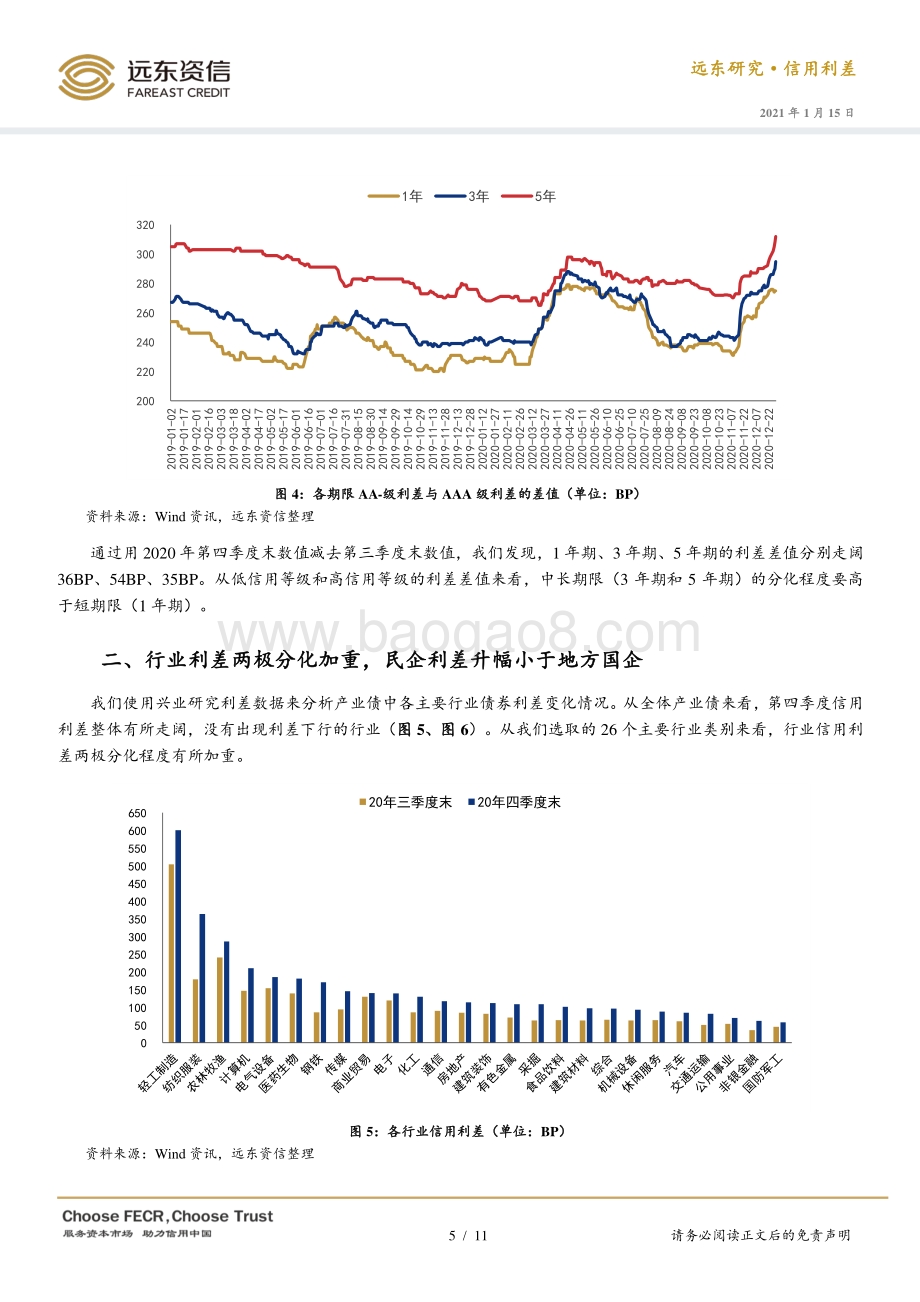 2020年第四季度债券市场信用利差分析.pdf_第5页