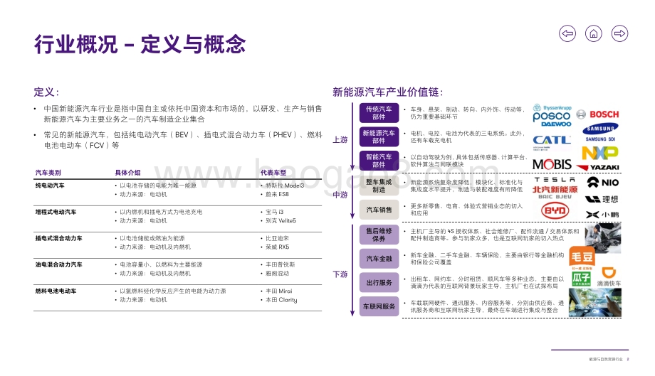 致同咨询行业洞察：新能源汽车行业.pdf_第3页
