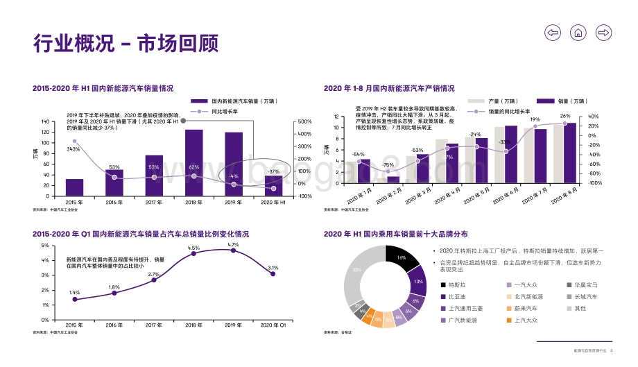 致同咨询行业洞察：新能源汽车行业.pdf_第4页