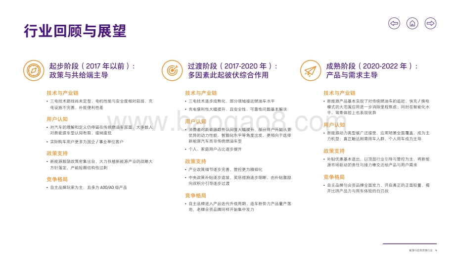 致同咨询行业洞察：新能源汽车行业.pdf_第5页