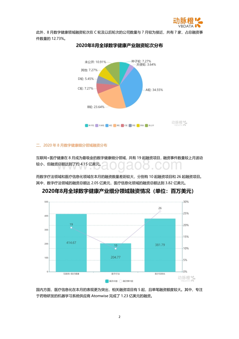 2020年8月全球数字健康投融资月报.pdf_第2页