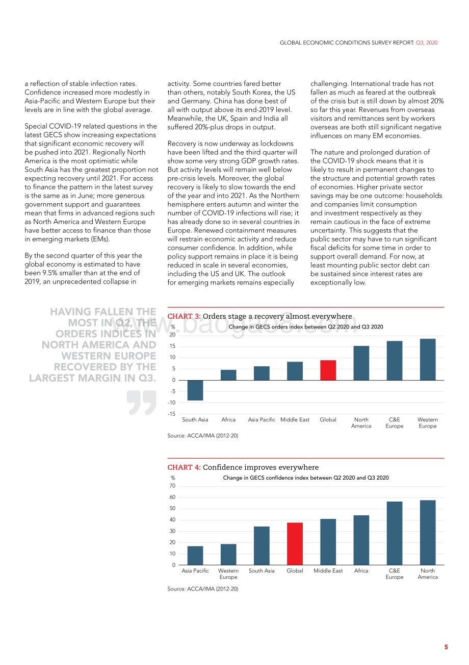 2020年Q3全球经济状况调研报告（英文版）.pdf_第5页