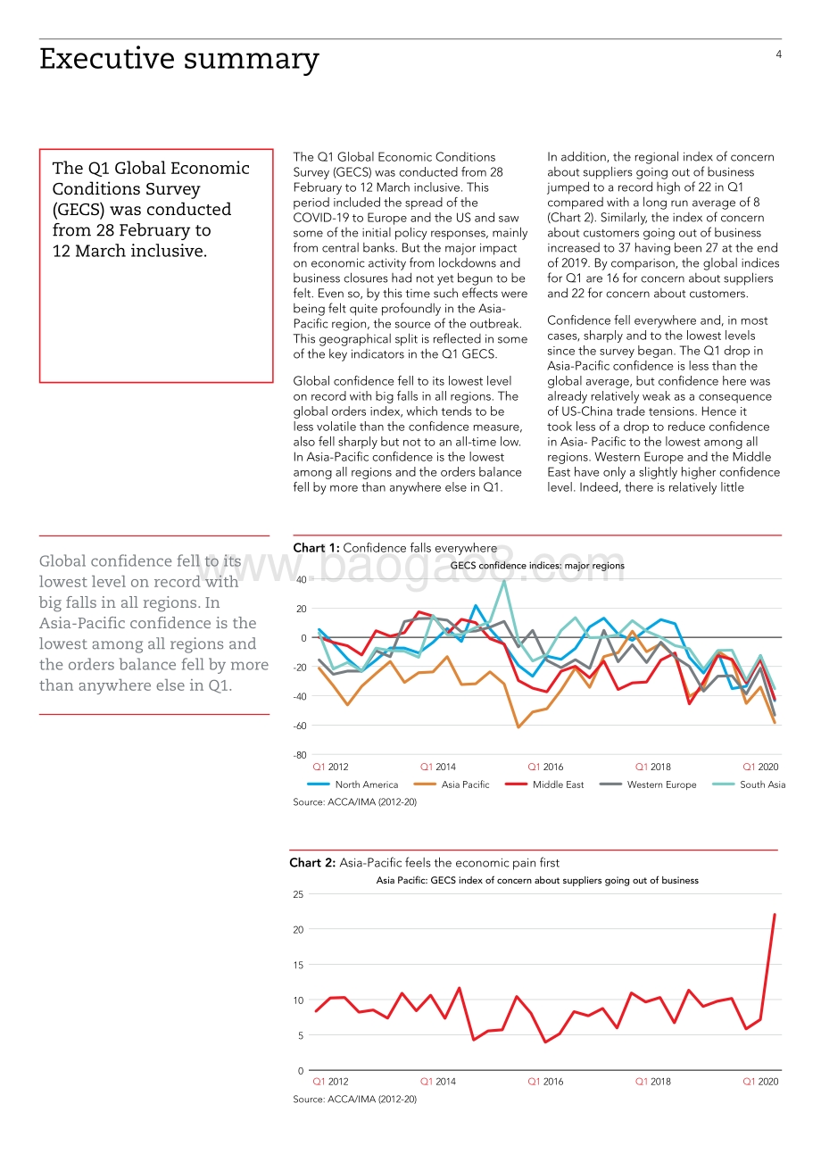 2020年Q1全球经济状况调研报告（英文版）.pdf_第4页