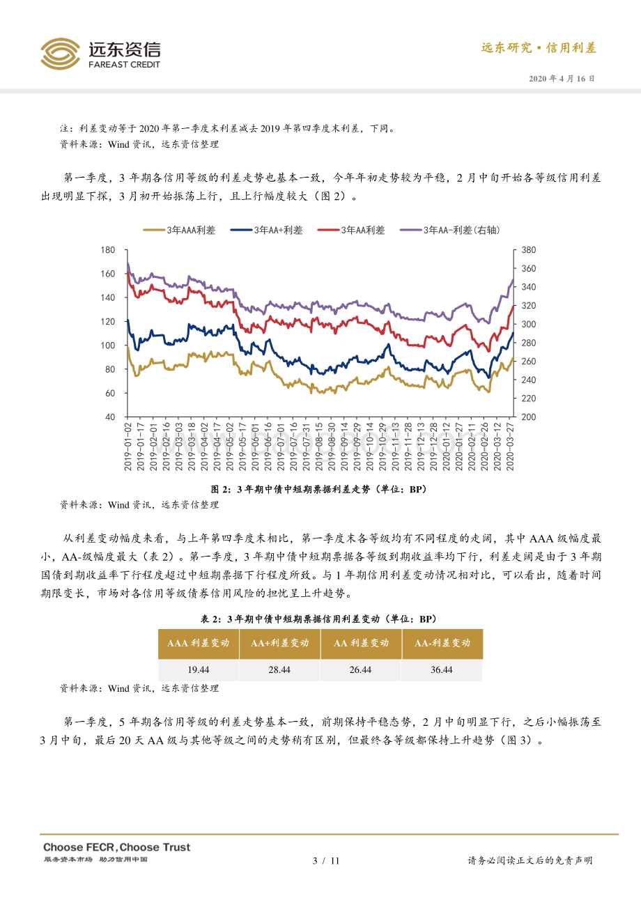 2020年第一季度债券市场信用利差分析.pdf_第3页
