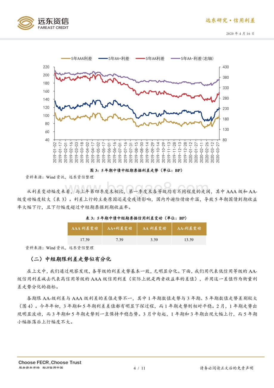 2020年第一季度债券市场信用利差分析.pdf_第4页