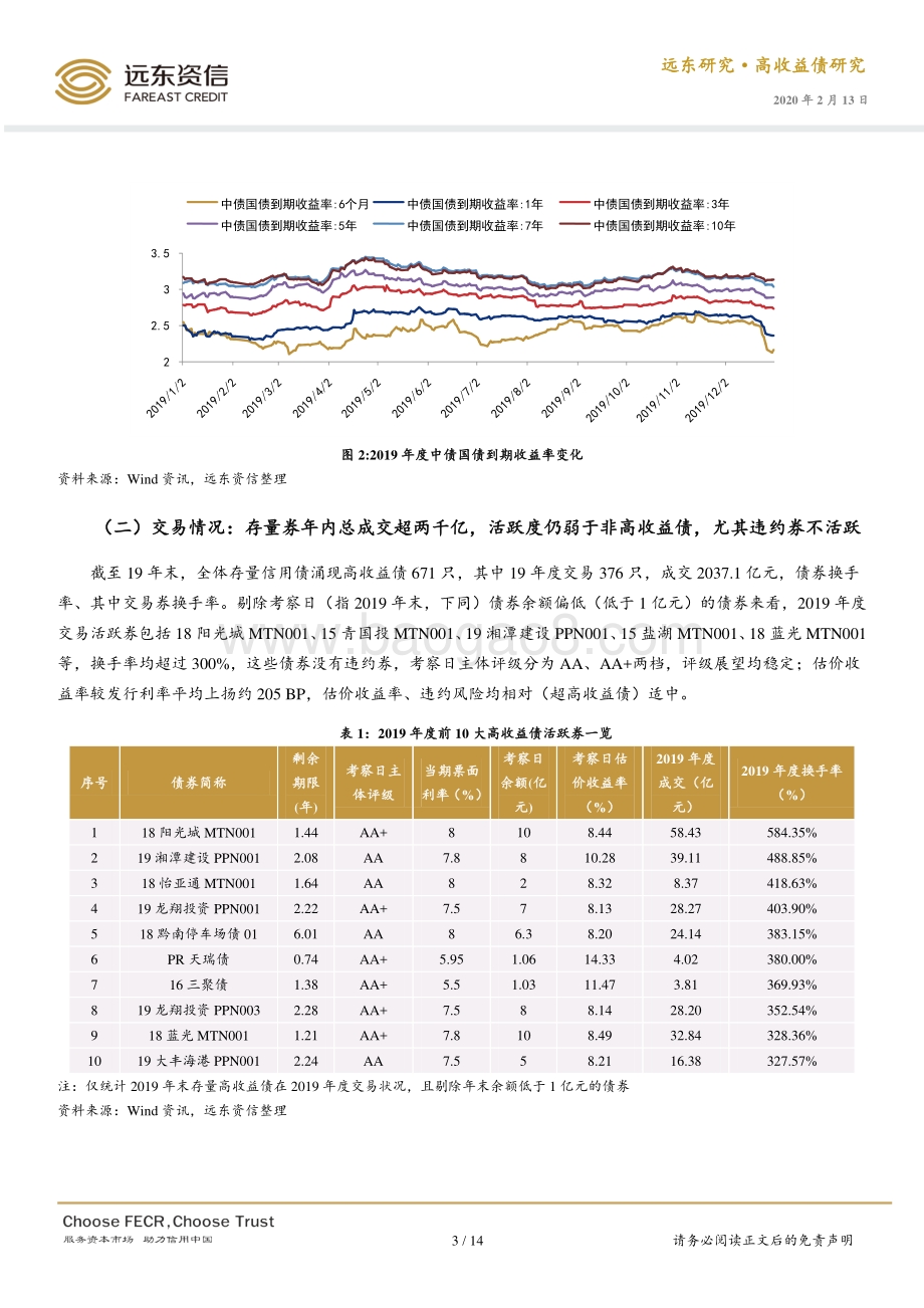 2019年度中国高收益债券市场回顾与展望.pdf_第3页